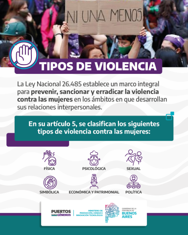 Tipos de violencias 